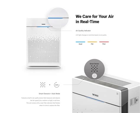 are air purifiers good when the air quality is bad
